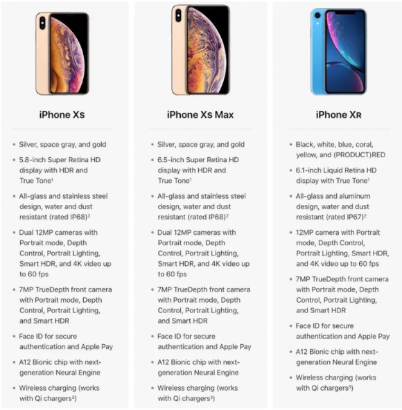7 фактов, почему iPhone больше не лучший смартфон