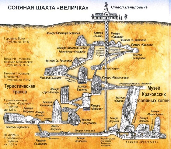 Схема подземного города соляной шахты Величка.