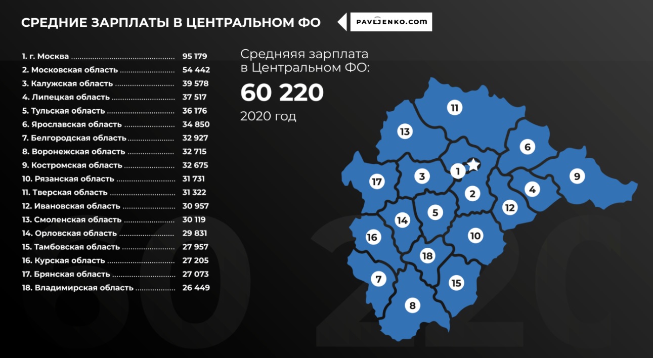 Крупные проекты цфо