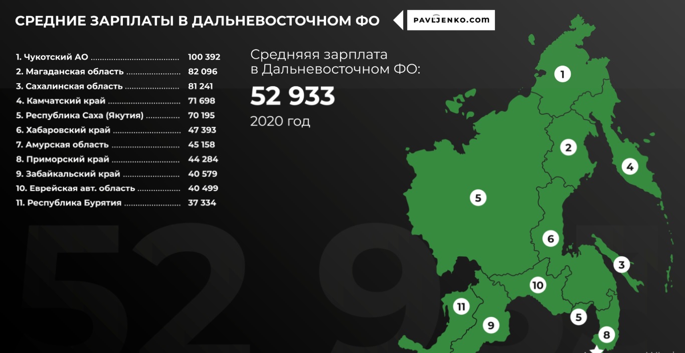 Карта заработной платы по россии