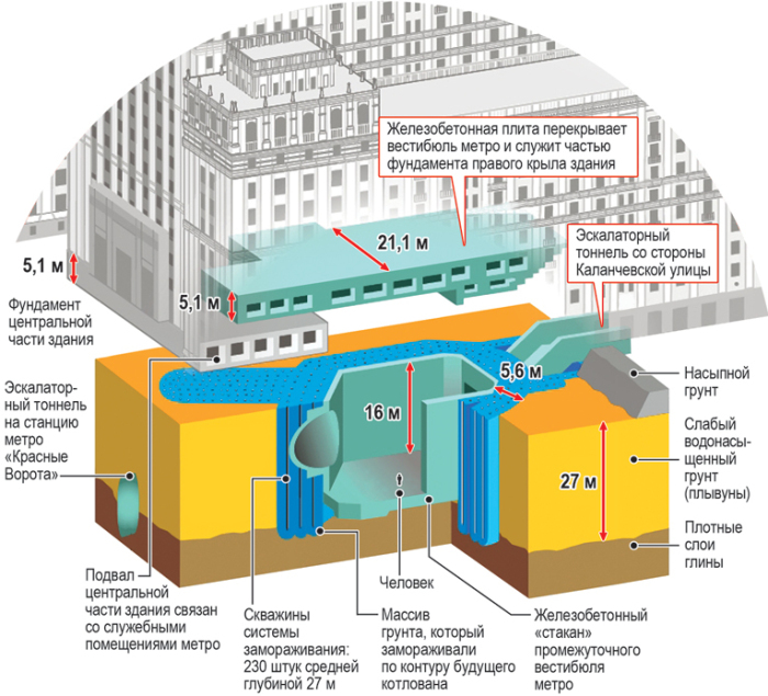 Безумный эксперимент с домом-метро на площади Красных Ворот Архитектура