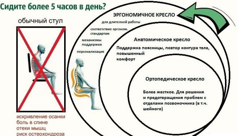 Упереться головой в стену и поднять стул