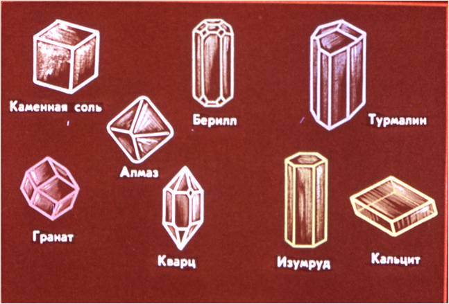 Какие свойства присущи кристаллическим телам