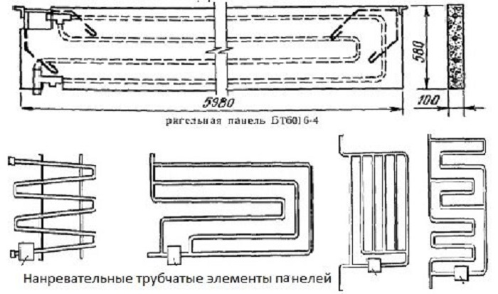 Почему в советских «хрущевках» батареи вмуровывали в стены