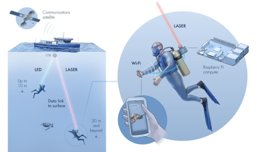 Технология Aqua-Fi &#8212; интернет для ныряльщиков Технологии