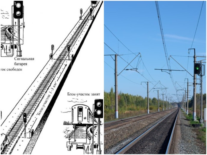 Железнодорожный путь разделен на отдельные отрезки, длина которых составляет 1 000-2 6000 м / Фото: ru-railway.livejournal.com