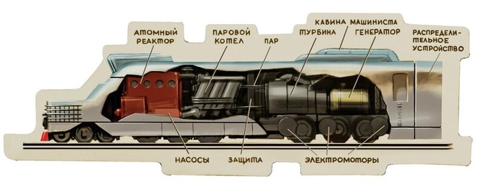 Схема локомотива мегапоезда. /Фото: miraes.ru