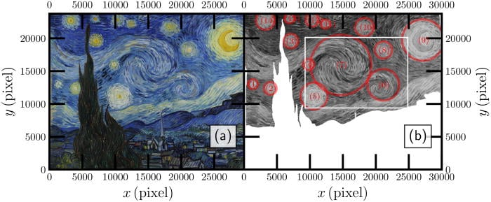 Сравнительный анализ фрагментов картины, выполненный учёными. / Фото: Physics of Fluids