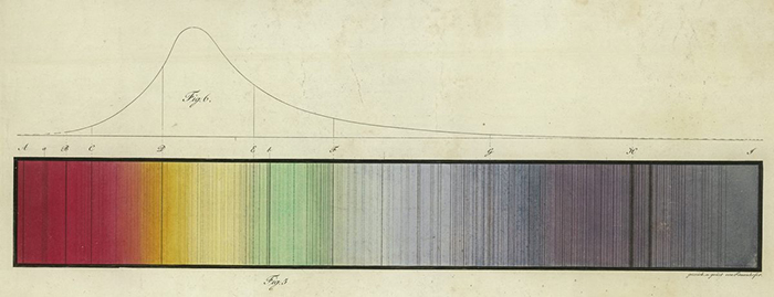Офорт на меди Йозефа фон Фраунгофера 1815 года показывает полный видимый спектр, включая линии «штрих-кода», названные в честь учёного. / Фото: wikipedia.org